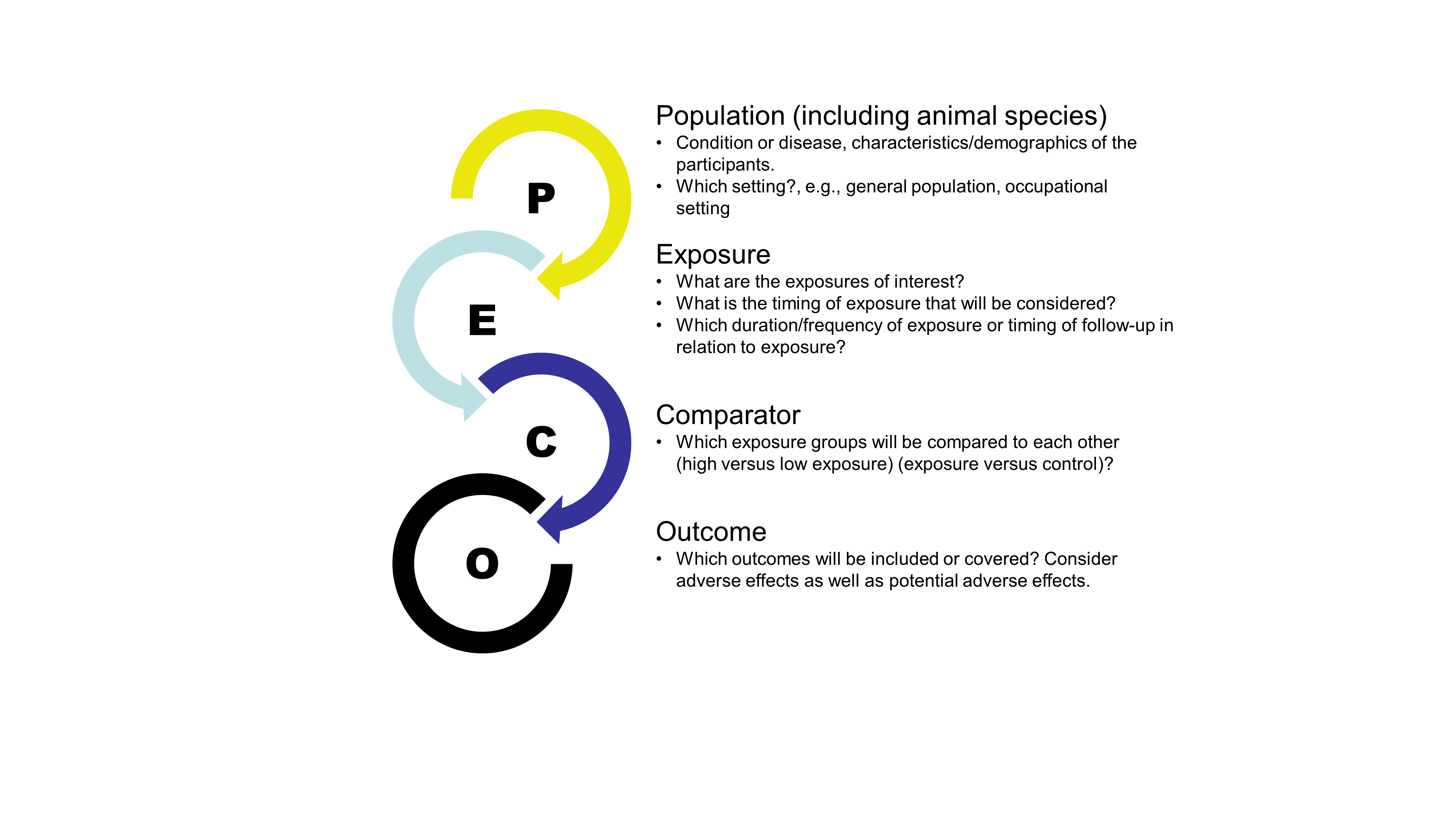 peco methode