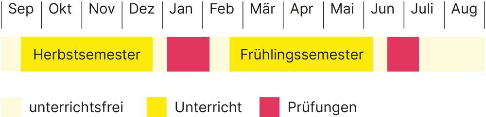 Jahresstruktur