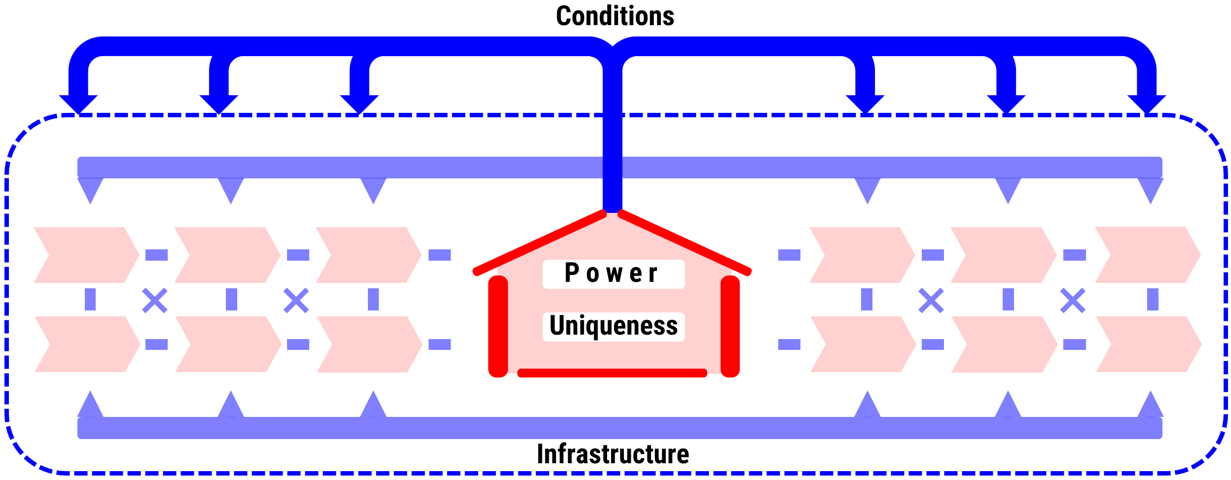 Power