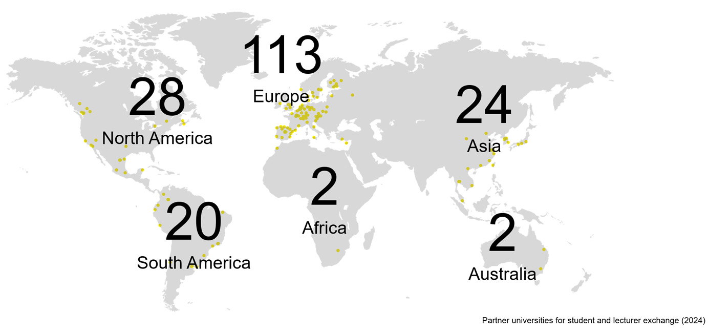 Partneruniversities